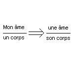 L'infrence analogique 