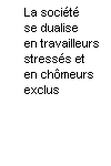 La division du temps de travail et l'utilisation du temps libre sont  inventer 